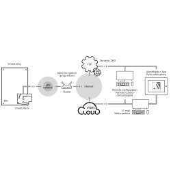 SmartLan/SI